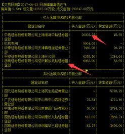 一线游资，敢死队，机构分别是指哪些？他们之间有什么不同的操作手法