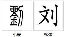 刘的繁体字怎么写,多少画 