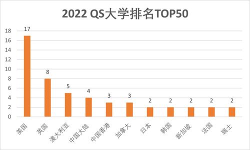 世界最顶尖的100所大学 全国前二百所大学排名