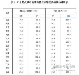 房地产原料品目半年总结：上半年分歧，下半年或加剧