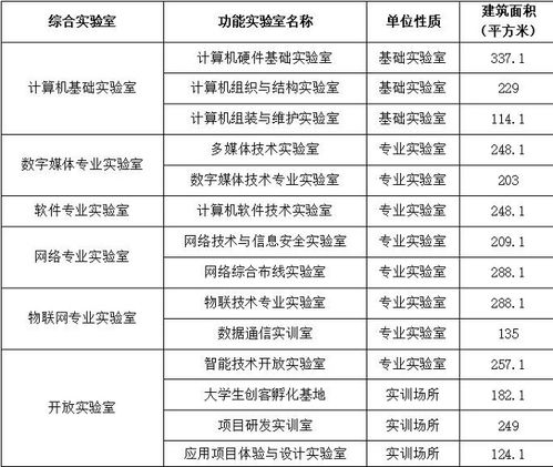 山东协和职业技术学院计算机学院 