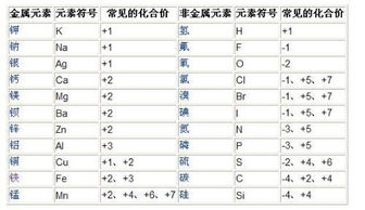 化学的化合价口诀中有，一价氢氯钾钠银。为什么在FeCl3中Cl的化学价为－1价？