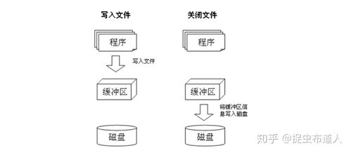 如何用python脚本语言写带窗口程序？