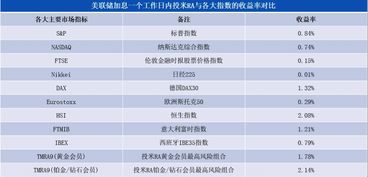 宜信财富工资收入多少