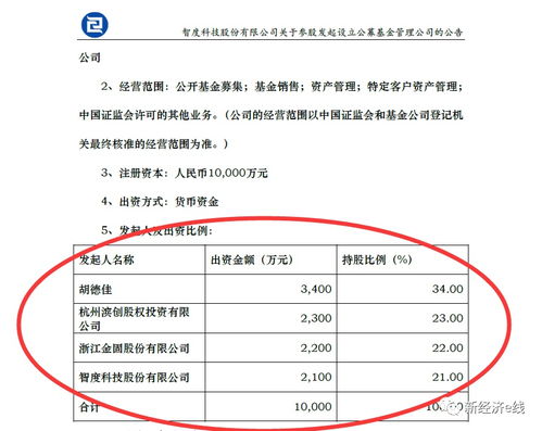 个人系公募设立命运迥异 证源基金苦熬近三年放弃,张磊笑到最后 