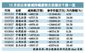 股票里的大卖单是谁的？