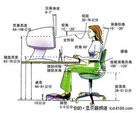 别让液晶毁了眼睛 4招就让显示器不伤眼 