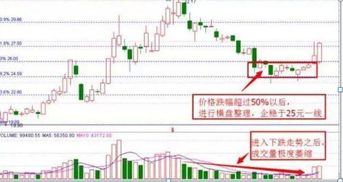 中国股市 出现 深水炸弹 ,千万要拿稳,后市必有一波上涨行情