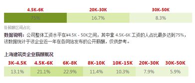 请问，要成为一家上市工资要具备什么条件？