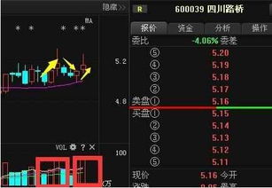 大家觉得最近“四川路桥”这只股票会怎么样呀？