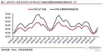 PMI代表什么呢？