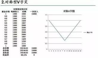 基金定投申购和赎回是什么意思？