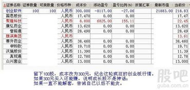 7。29买，成本变成7。419，正常吗？？