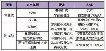 100万到手的房子有多少税费（含 中介费）