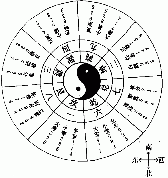 奇门遁甲学习课程 定局概说