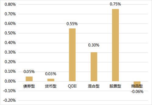 股票周平均收益率怎么算呀?