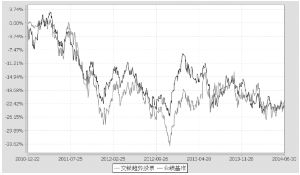 交银趋势优先股票基金怎样？谢谢！