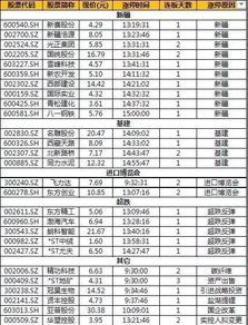 创新低的跳空缺口叫什么