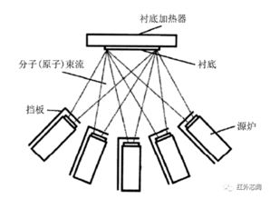 探究焦平面红外成像技术的应用与优势