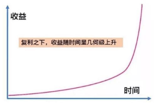 30万一年理财可赚多少