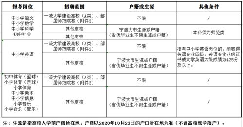 部分有编 医生,教师...宁波又一波好单位招聘了 找工作的别错过