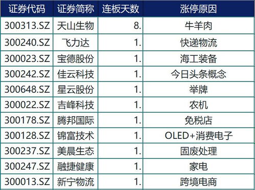 创业板股票复牌涨停如何买