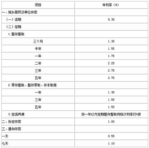 在农行存7万一年多少利息