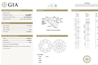 有看得懂gia证书的人吗 帮我看看这颗钻内含物方面可以入手吗 价格大概在多少合适 跪求 谢谢 