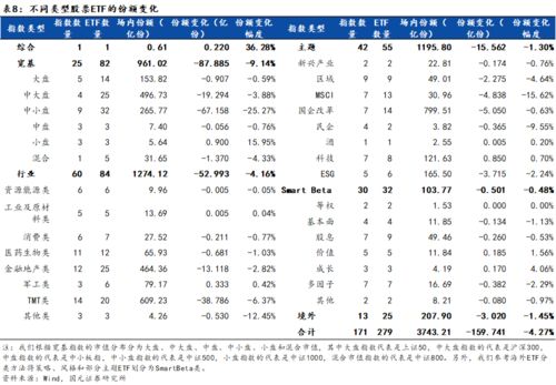 这几个基金可以玩不？ 华宝100前 华安ETF联接