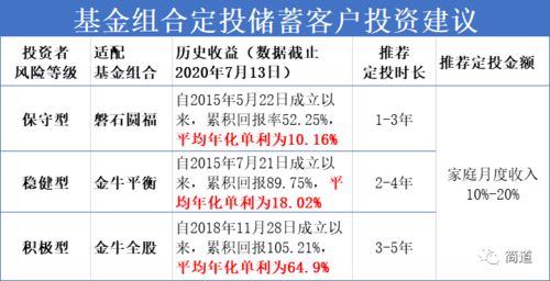 您持有的基金净值周报：交银制造1.3170/-2.44%。【交通银行】这什么东西谁给我谅解下