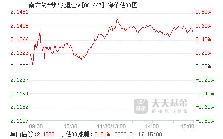 南方转型混合基金还在封闭期怎么会扣钱?