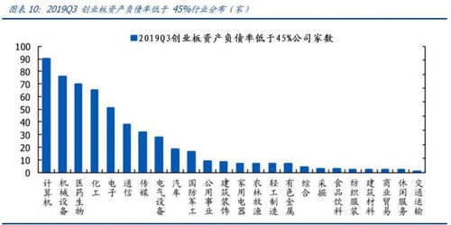 市场活跃带来信心，特别聚焦三大板块