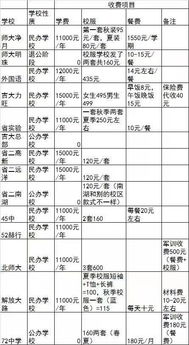 民办学校学费一般多少(公办与民办学校的区别是什么)