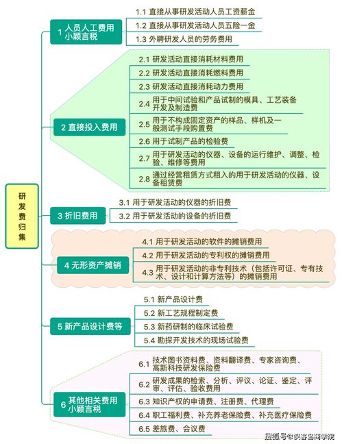 企业所得税变了,正式文件下达 重磅的是