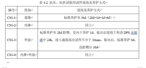 内掺液态无机纳米抗裂减渗剂加外喷dps颠覆传统防水