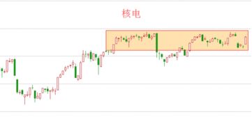 为什么大盘会在均线附近形成压力或支撑力