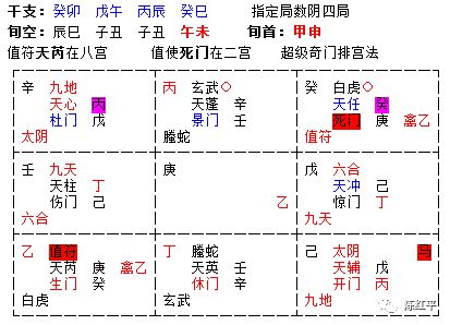 陈红平奇门 我想看下明年能否考上事业编