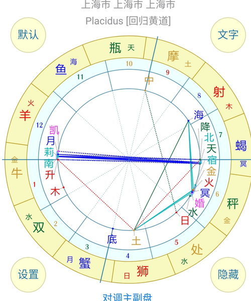 对马盘金星天蝎,马盘金蝎怎么长出来的