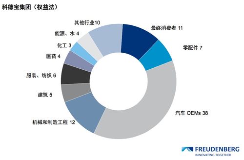 共享经济对未来经济模式有哪些影响