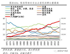 香港各行各业占GDP多少%?