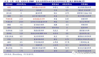 美国提高进口关税一定对美国有利吗