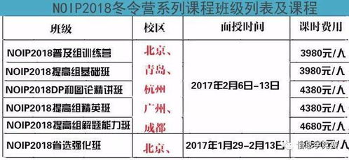 信息学竞赛是一种精神,也许是否获奖并不那么重要