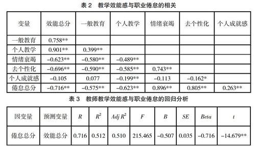 关于中学教师教学效能感影响因素的研究