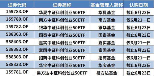 关于50ETF的问题?