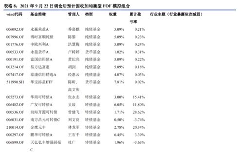 2021年9月13日 9月19日固收加跟踪周报