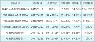 指数基金为啥没有评级