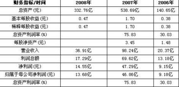 光大证券就要上市了。600611大众交通后市会怎么走？答案要求具体分析研究后再回答？