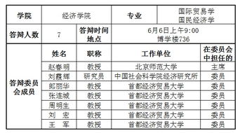 国贸毕业论文答辩问题