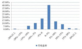 哪些qdii基金更适合普通投资者