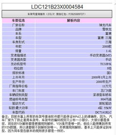 有知道富康车架号LDC121B23X0004584是代表什么意思吗 